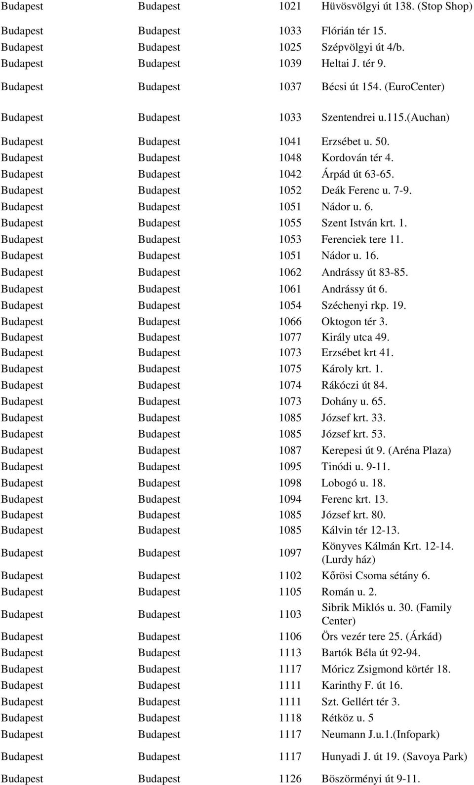 Budapest Budapest 1042 Árpád út 63-65. Budapest Budapest 1052 Deák Ferenc u. 7-9. Budapest Budapest 1051 Nádor u. 6. Budapest Budapest 1055 Szent István krt. 1. Budapest Budapest 1053 Ferenciek tere 11.