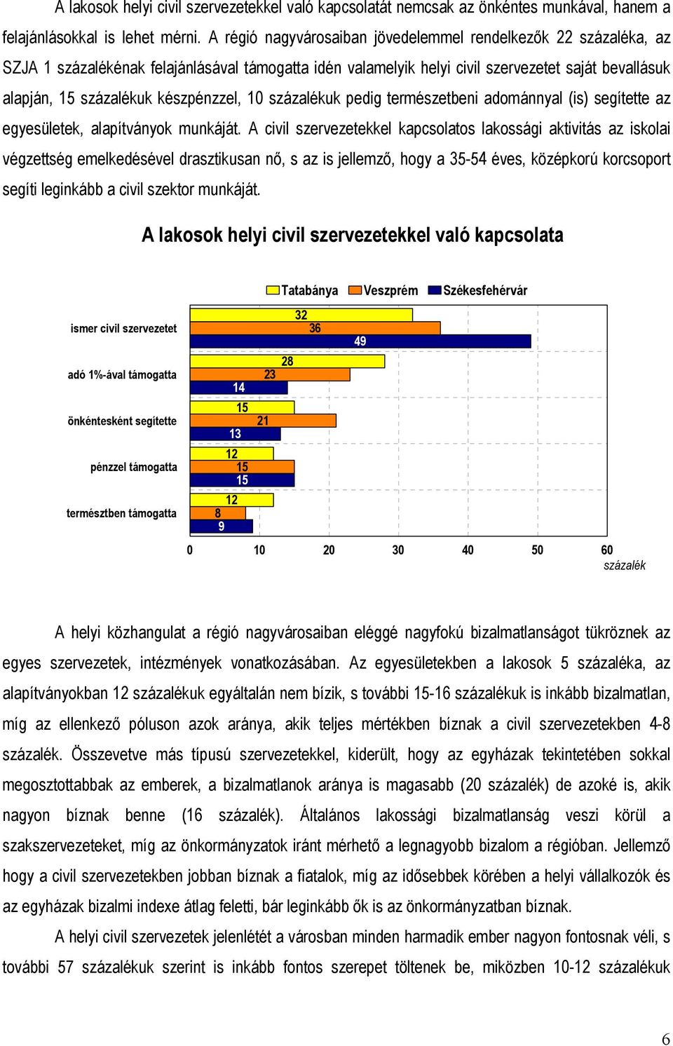 10 százalékuk pedig természetbeni adománnyal (is) segítette az egyesületek, alapítványok munkáját.