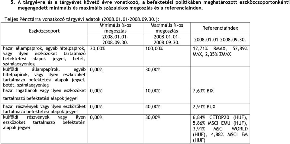 ): Minimális %-os megoszlás Maximális %-os megoszlás 2008.01.01-2008.01.01-2008.09.30.