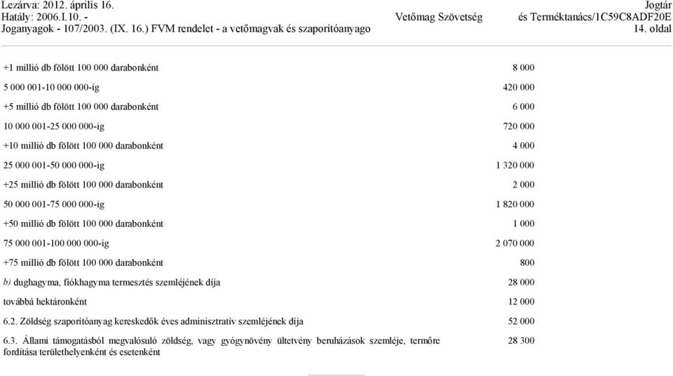 001-100 000 000-ig 2 070 000 +75 millió db fölött 100 000 darabonként 800 b) dughagyma, fiókhagyma termesztés szemléjének díja 28 000 továbbá hektáronként 12 000 6.2. Zöldség szaporítóanyag kereskedık éves adminisztratív szemléjének díja 52 000 6.