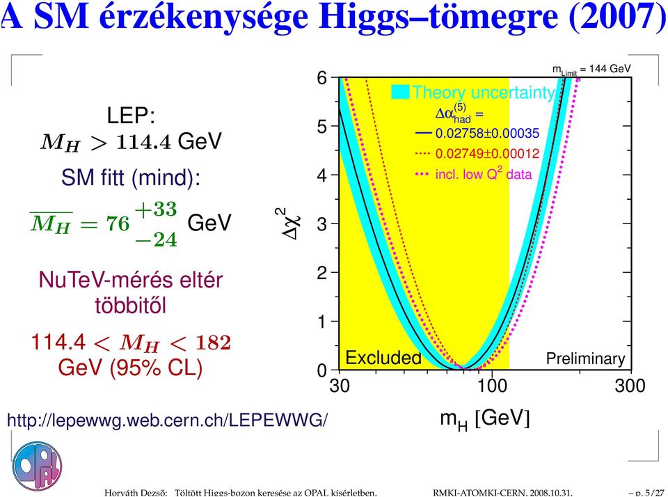 4 GeV SM fitt (mind): M H = 76 +33 24 GeV NuTeV-mérés eltér többitől 4.