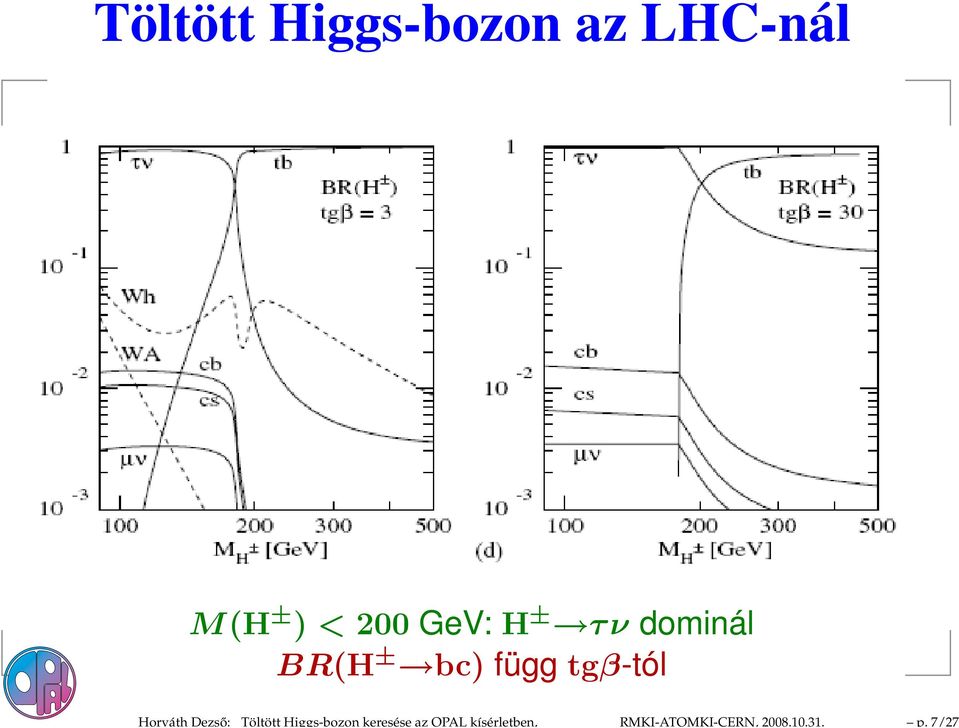 p. 7/27 Töltött Higgs-bozon az LHC-nál M(H ±