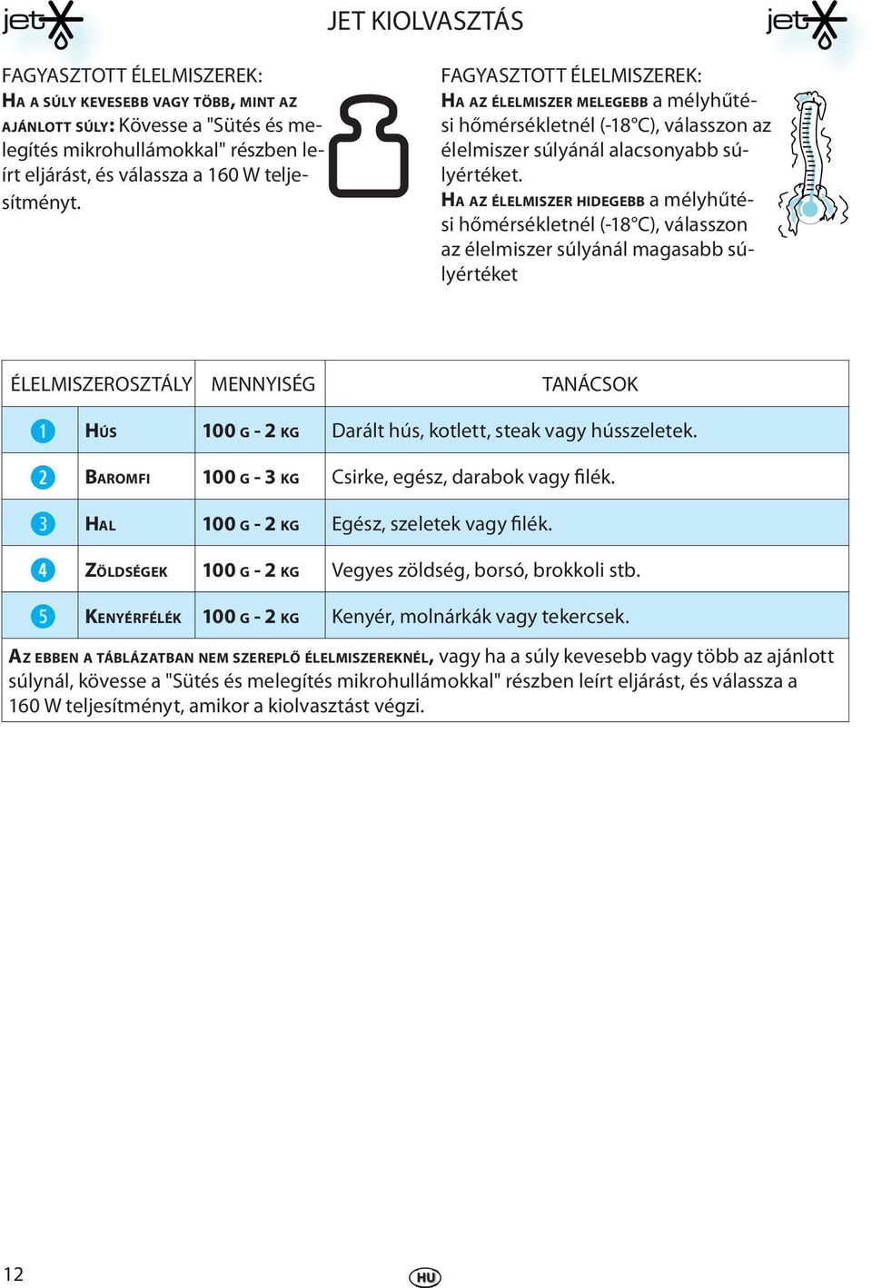 HA AZ ÉLELMISZER HIDEGEBB a mélyhűtési hőmésékltnél (-18 C), válasszon az éllmisz súlyánál magasabb súlyétékt ÉLELMISZEROSZTÁLY MENNYISÉG TANÁCSOK t HÚS 100 G - 2 KG Daált hús, kotltt, stak vagy