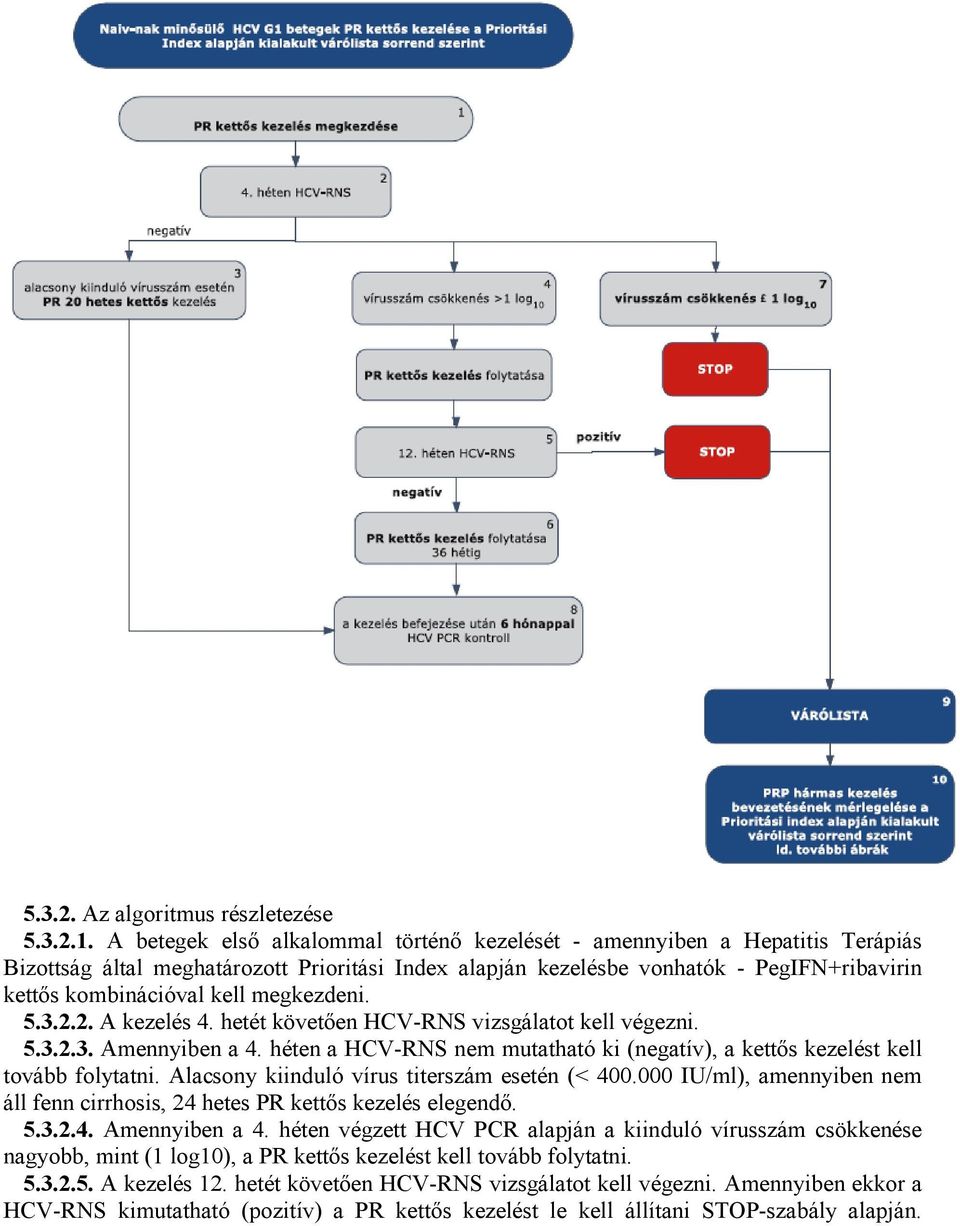 megkezdeni. 5.3.2.2. A kezelés 4. hetét követően HCV-RNS vizsgálatot kell végezni. 5.3.2.3. Amennyiben a 4. héten a HCV-RNS nem mutatható ki (negatív), a kettős kezelést kell tovább folytatni.