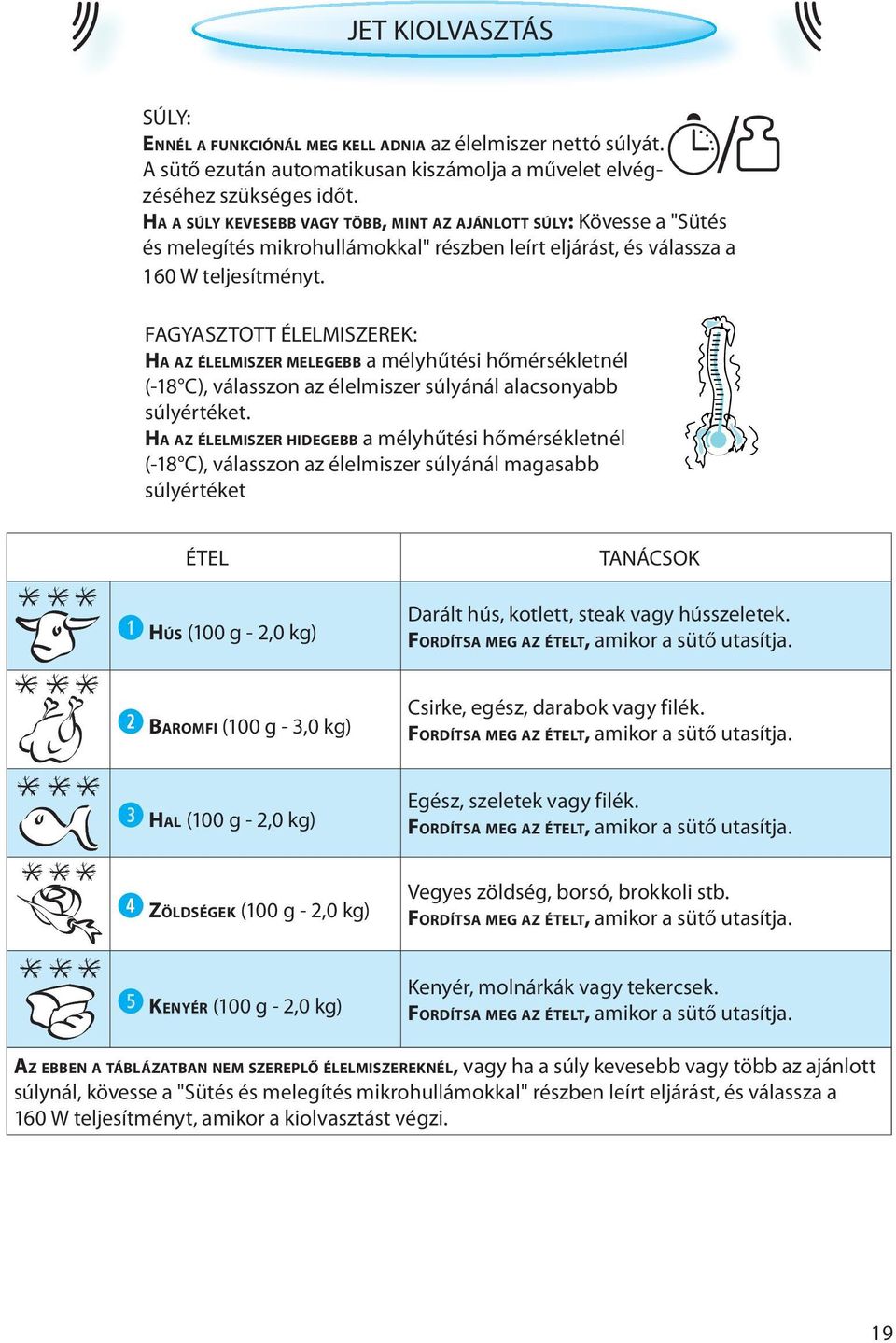 FAGYASZTOTT ÉLELMISZEREK: HA AZ ÉLELMISZER MELEGEBB a mélyhűtési hőmérsékletnél (-18 C), válasszon az élelmiszer súlyánál alacsonyabb súlyértéket.