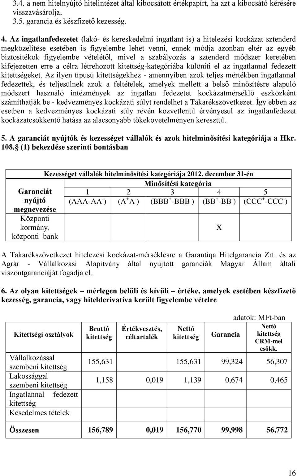 vételétől, mivel a szabályozás a sztenderd módszer keretében kifejezetten erre a célra létrehozott kitettség-kategóriába különíti el az ingatlannal fedezett kitettségeket.