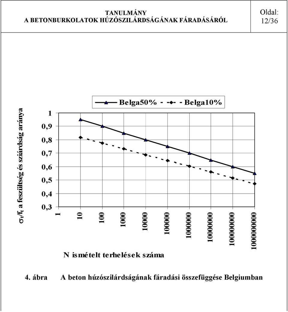 terheléek záma Belga0% 000000 0000000 00000000