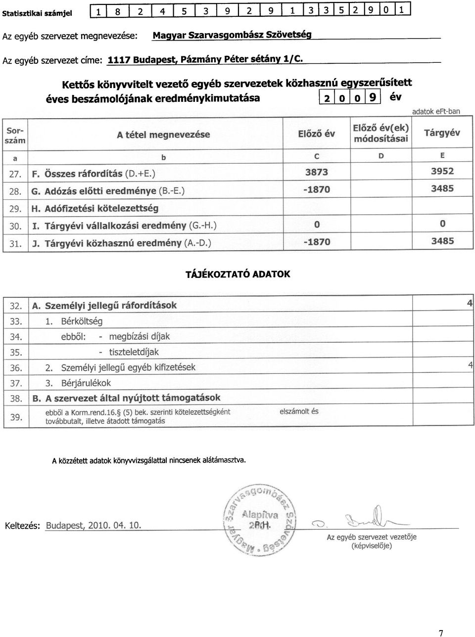 Kettos konyvvitelt vezeto egyeb szervezetek kozhasznu egyszerusitett eves beszamol6janak
