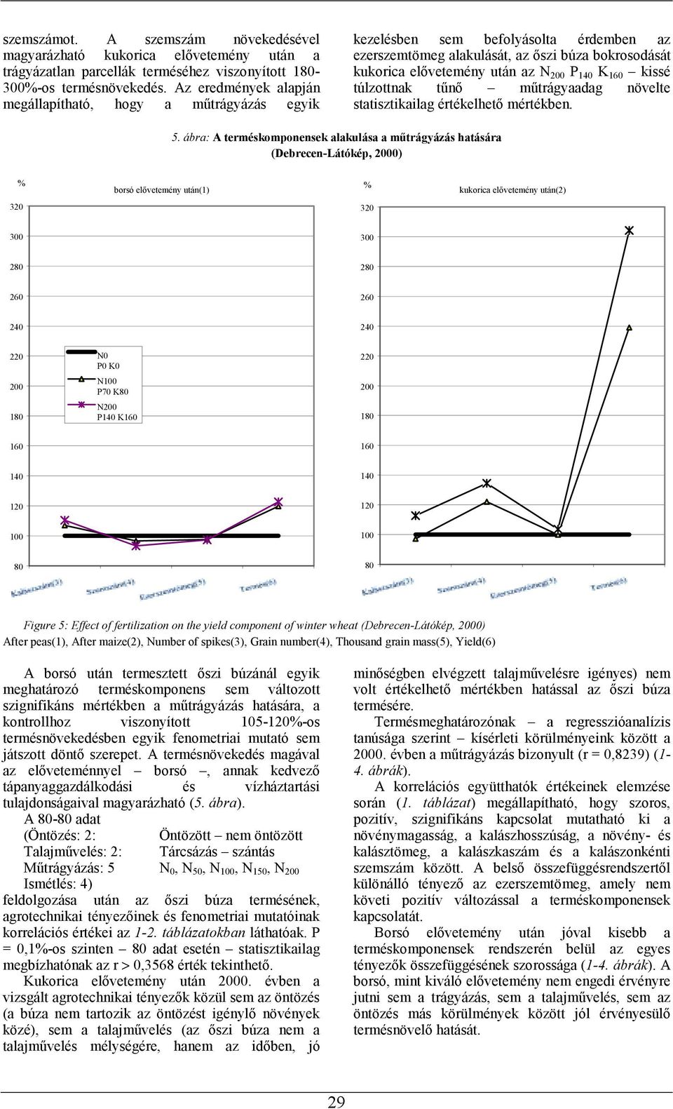 túlzottnak tűnő műtrágyaadag növelte statisztikailag értékelhető mértékben. 5.