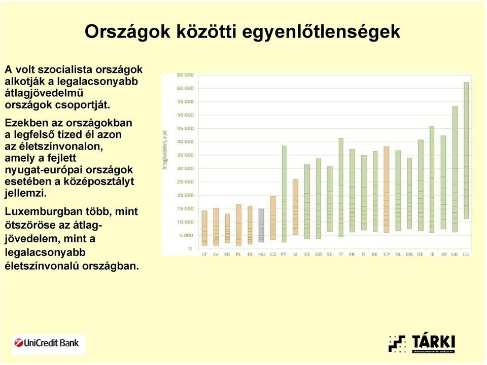 Ezekben az országokban alegfelső tized él azon az életszínvonalon, amely a fejlett