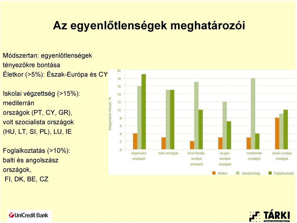mediterrán országok (PT, CY, GR), volt szocialista országok (HU, LT, SI,