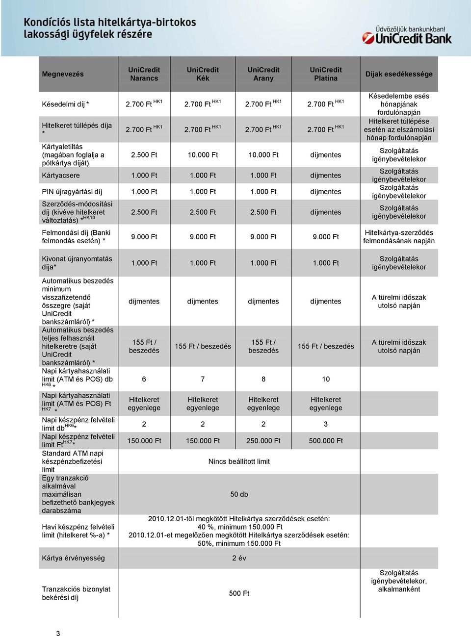 500 2.500 díjmentes változtatás) HK10 Felmondási díj (Banki felmondás esetén) 9.000 9.