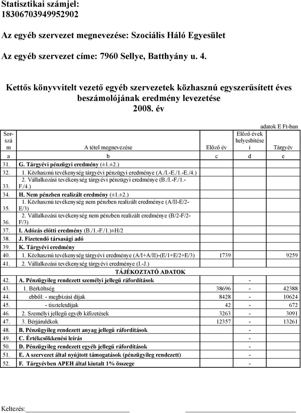 b c d e 31. G. Tárgyévi pénzügyi eredmény (±1.±2.) 32. 1. Közhasznú tevékenység tárgyévi pénzügyi eredménye (A./I.-E./1.-E./4.) 33. 2. Vállalkozási tevékenység tárgyévi pénzügyi eredménye (B./I.-F./1.- F.