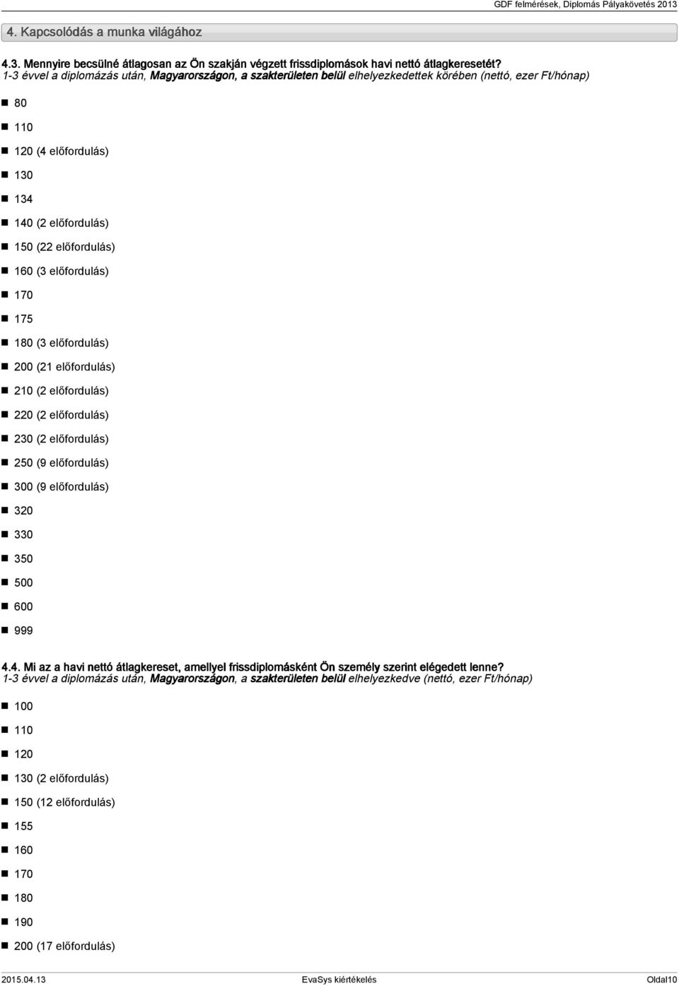 75 80 ( előfordulás) 00 ( előfordulás) 0 ( előfordulás) 0 ( előfordulás) 0 ( előfordulás) 50 (9 előfordulás) 00 (9 előfordulás) 0 0 50 500 600 999.