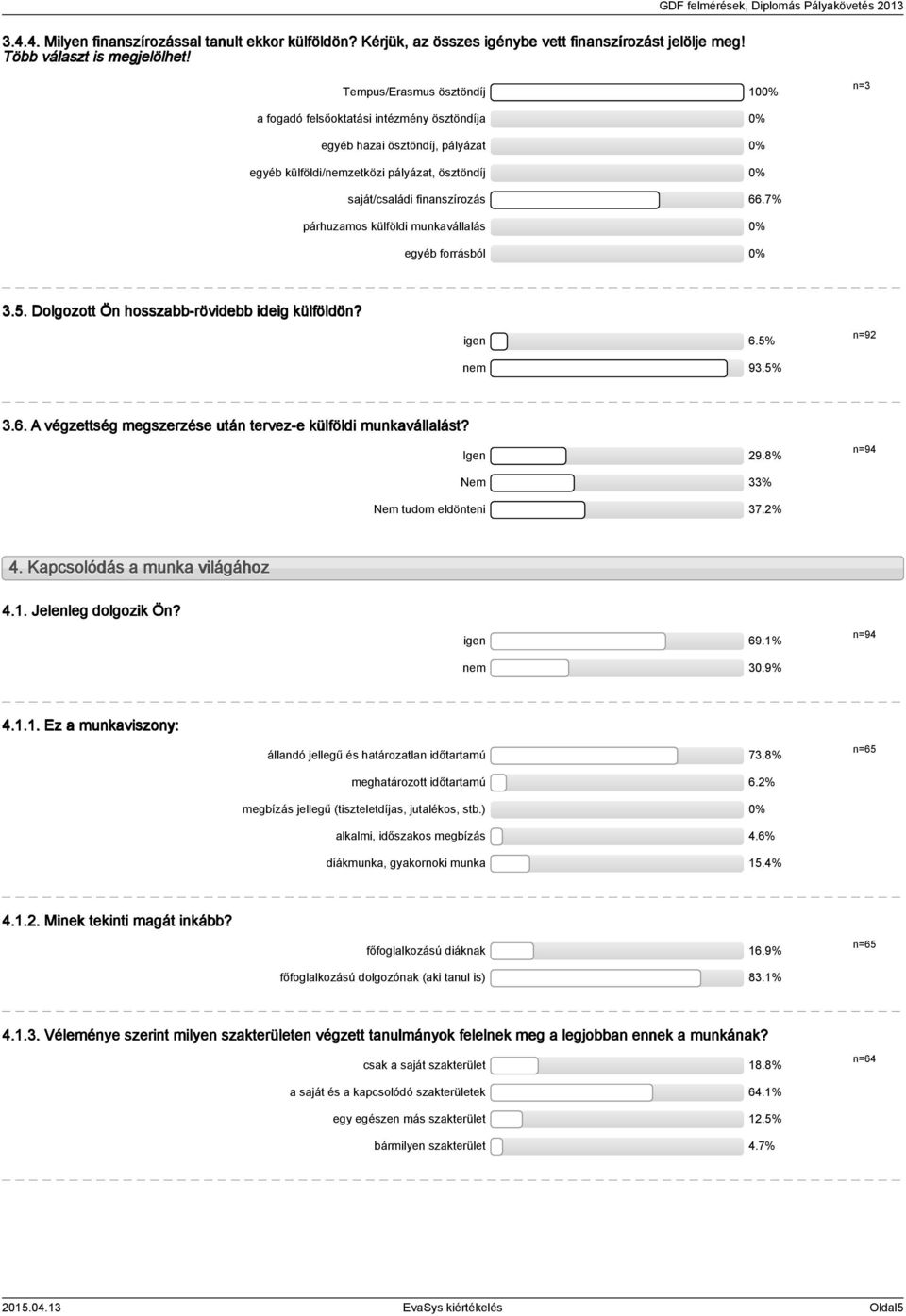 7% párhuzamos külföldi munkavállalás egyéb forrásból.5. Dolgozott Ön hosszabb-rövidebb ideig külföldön? igen 6.5% nem 9.5% n=9.6. A végzettség megszerzése után tervez-e külföldi munkavállalást?