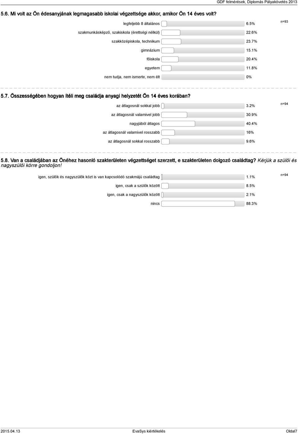 az átlagosnál sokkal jobb.% az átlagosnál valamivel jobb 0.9% nagyjából átlagos 0.% az átlagosnál valamivel rosszabb 6% az átlagosnál sokkal rosszabb 9.6% 5.8.