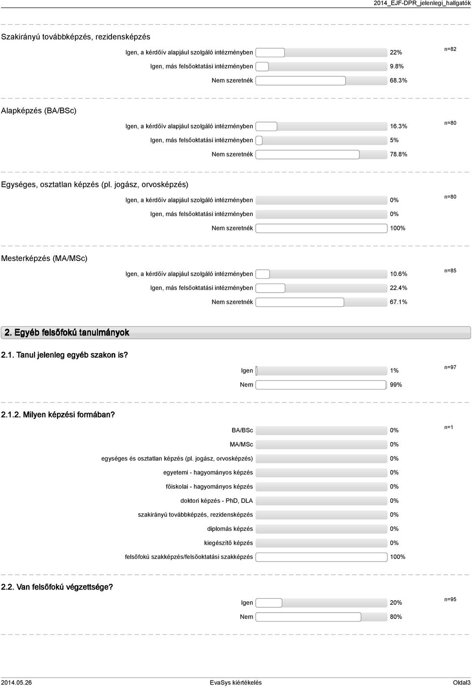 jogász, orvosképzés) Igen, a kérdőív alapjául szolgáló intézményben n=80 Igen, más felsőoktatási intézményben Nem szeretnék 0 Mesterképzés (MA/MSc) Igen, a kérdőív alapjául szolgáló intézményben 0.