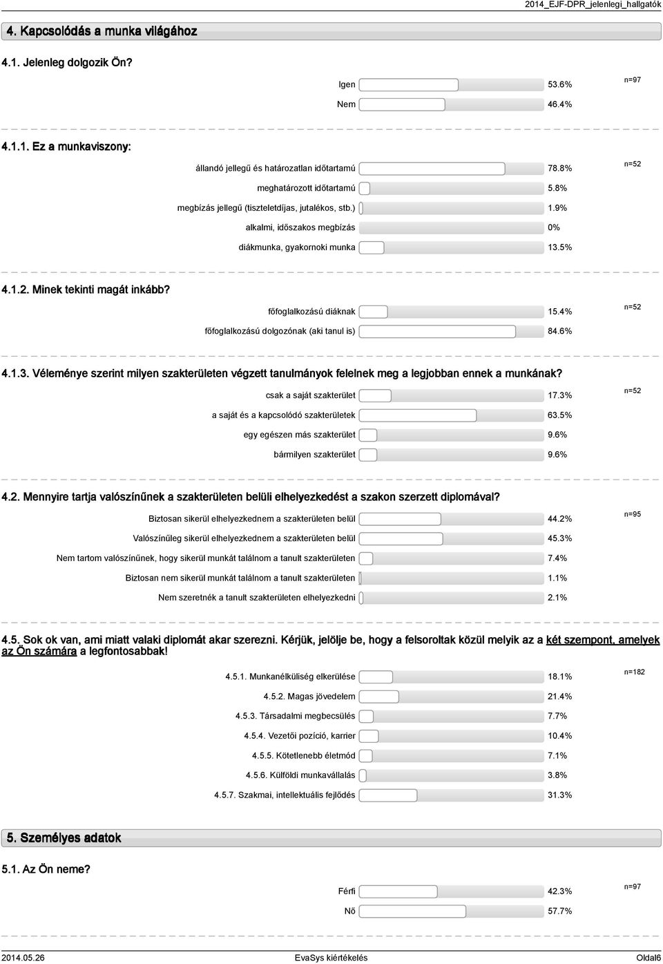 % főfoglalkozású dolgozónak (aki tanul is) 8.6% n=... Véleménye szerint milyen szakterületen végzett tanulmányok felelnek meg a legjobban ennek a munkának? csak a saját szakterület 7.