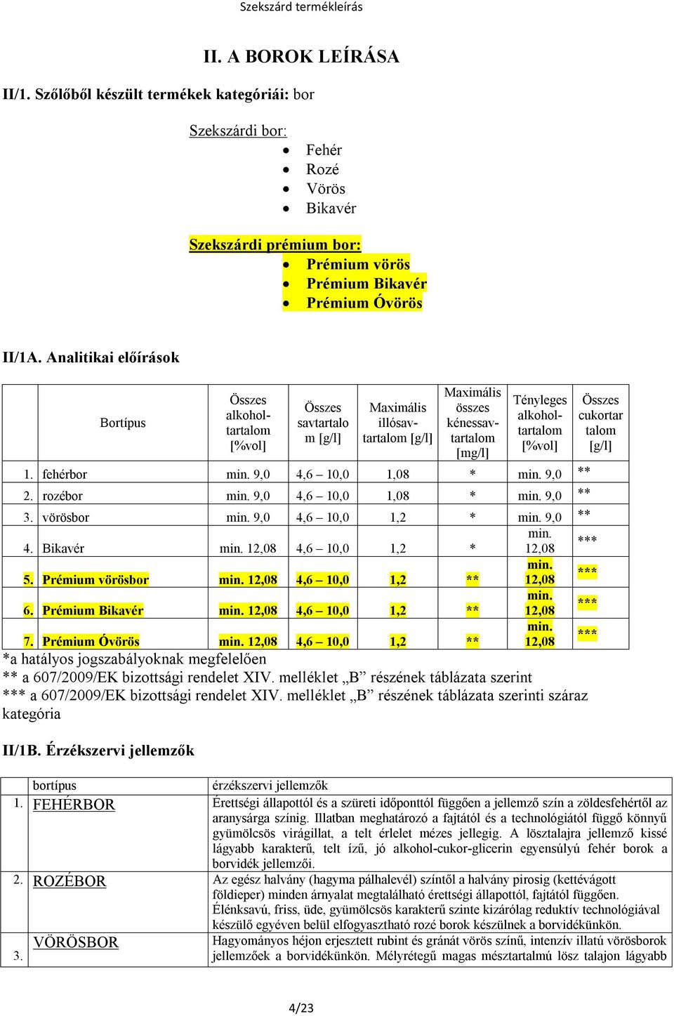 fehérbor min. 9,0 4,6 10,0 1,08 * min. 9,0 ** 2. rozébor min. 9,0 4,6 10,0 1,08 * min. 9,0 ** 3. vörösbor min. 9,0 4,6 10,0 1,2 * min. 9,0 ** min. 4. Bikavér min. 12,08 4,6 10,0 1,2 * 12,08 *** min.