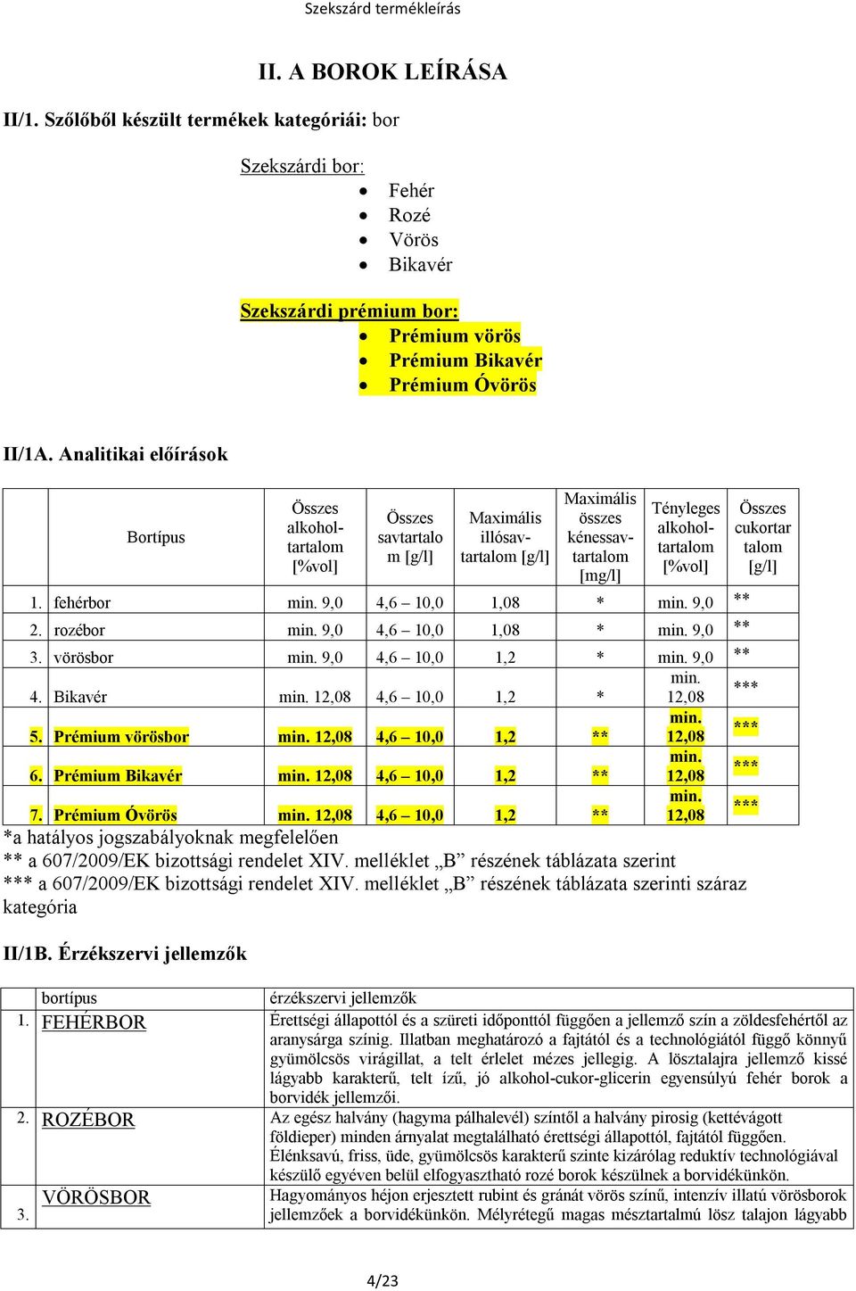 fehérbor min. 9,0 4,6 10,0 1,08 * min. 9,0 ** 2. rozébor min. 9,0 4,6 10,0 1,08 * min. 9,0 ** 3. vörösbor min. 9,0 4,6 10,0 1,2 * min. 9,0 ** min. 4. Bikavér min. 12,08 4,6 10,0 1,2 * 12,08 *** min.