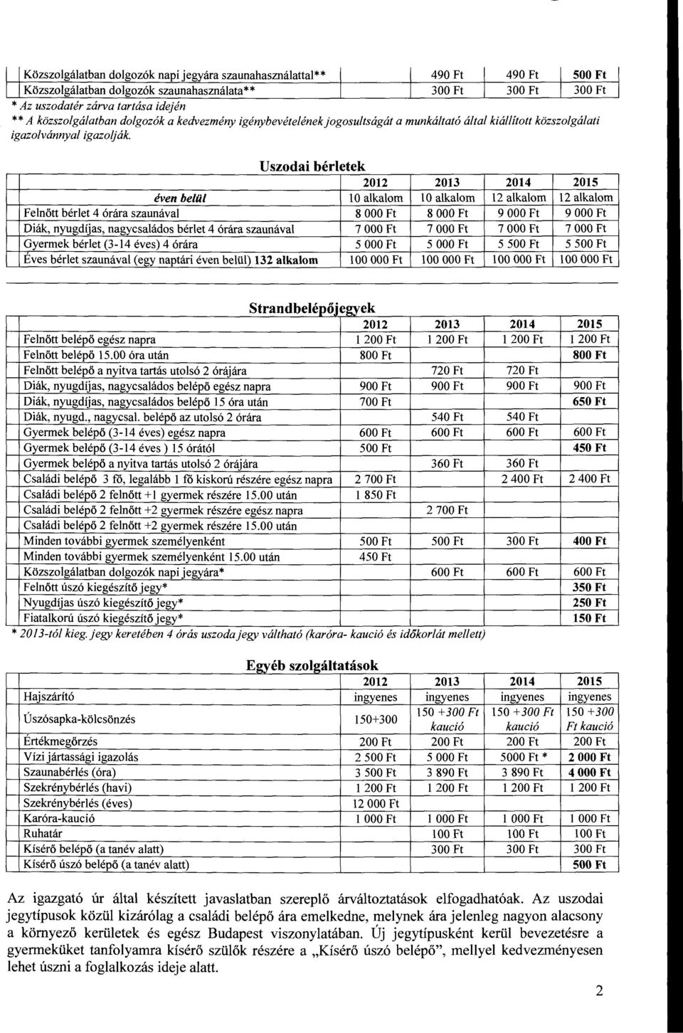 Uszodai bérletek 2012 2013 2014 2015 éven belül 10 alkalom 10 alkalom 12 alkalom 12 alkalom Felnőtt bérlet 4 órára szaunával 8 OOO Ft 8 OOO Ft 9 OOO Ft 9 OOO Ft Diák, nyugdíjas, nagycsaládos bérlet 4