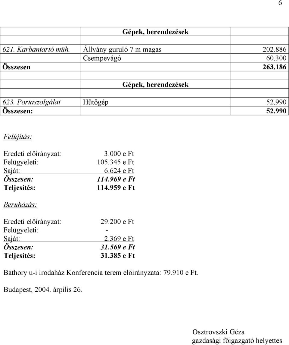 969 e Ft 114.959 e Ft Beruházás: Eredeti előirányzat: 29.200 e Ft Felügyeleti: - Saját: 2.369 e Ft Összesen: 31.569 e Ft Teljesítés: 31.