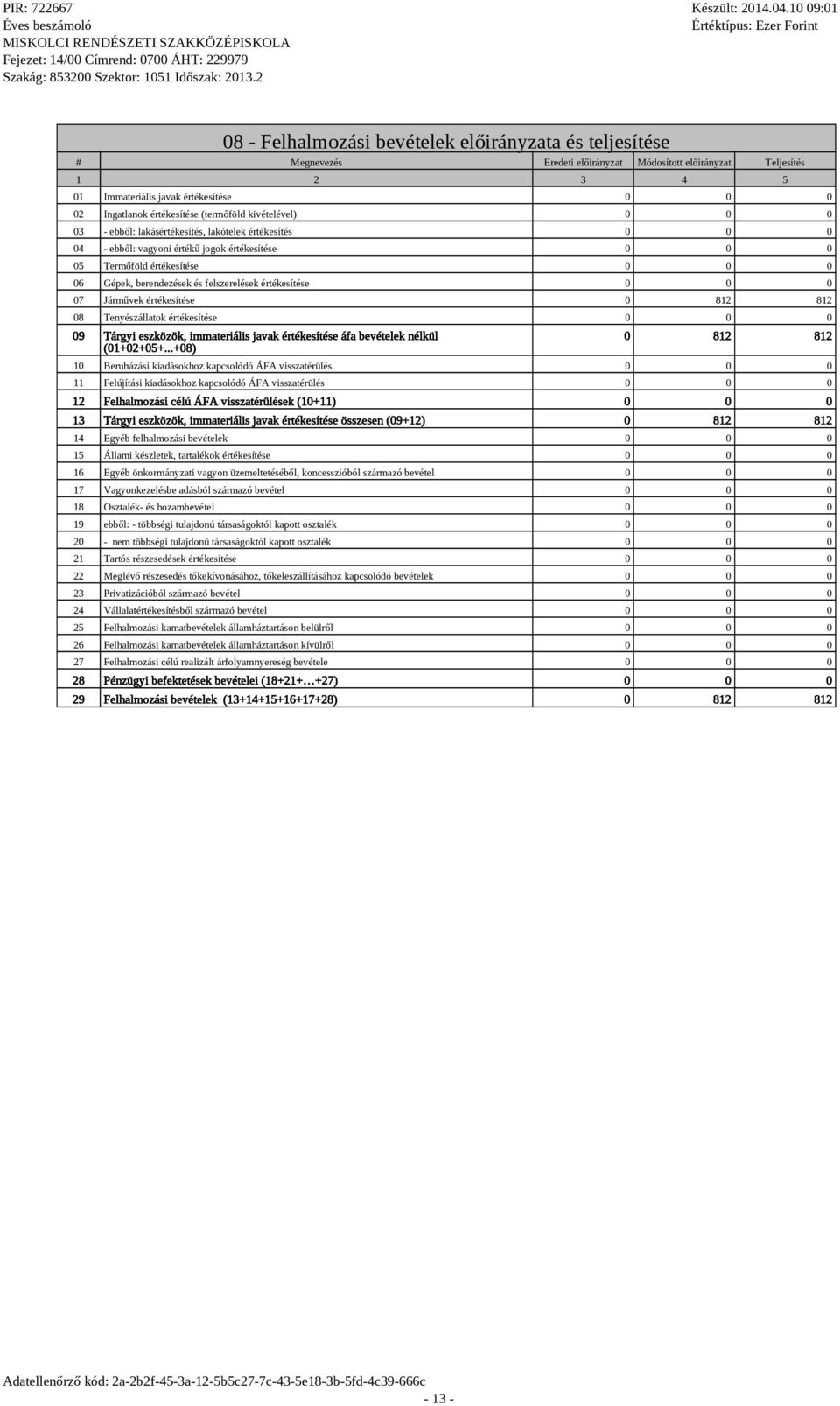 értékesítése 07 Járművek értékesítése 0 812 812 08 Tenyészállatok értékesítése 09 Tárgyi eszközök, immateriális javak értékesítése áfa bevételek nélkül (01+02+05+.