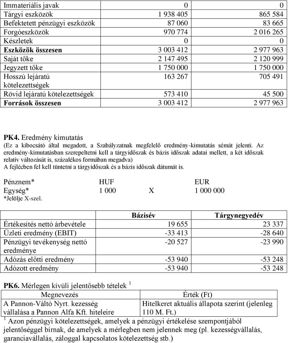 Eredmény kimutatás (Ez a kibocsátó által megadott, a Szabályzatnak megfelelő eredmény-kimutatás sémát jelenti.