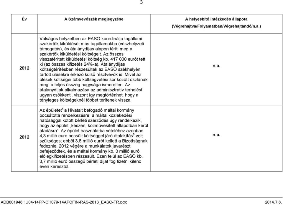 Az összes visszatérített kiküldetési költség kb. 417 000 eurót tett ki (az összes kifizetés 24%-a).