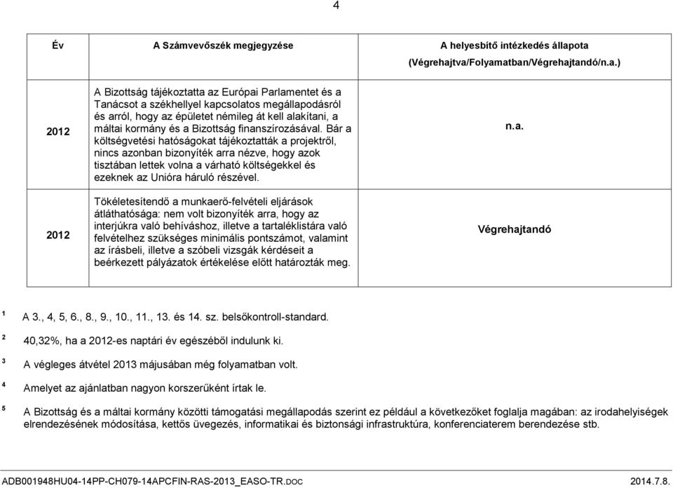 alakítani, a máltai kormány és a Bizottság finanszírozásával.
