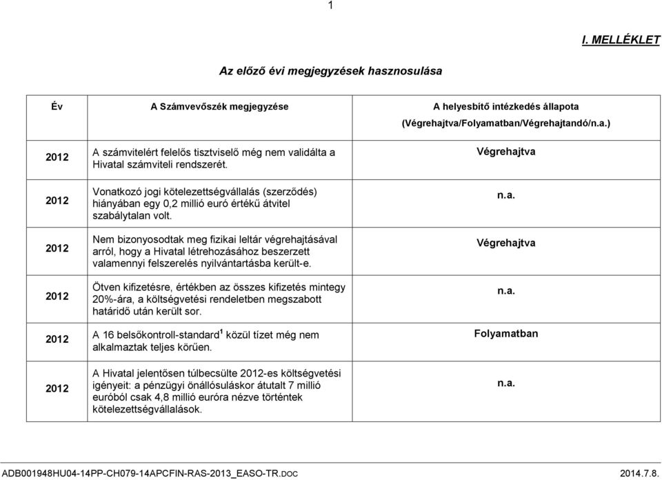 Nem bizonyosodtak meg fizikai leltár végrehajtásával arról, hogy a Hivatal létrehozásához beszerzett valamennyi felszerelés nyilvántartásba került-e.