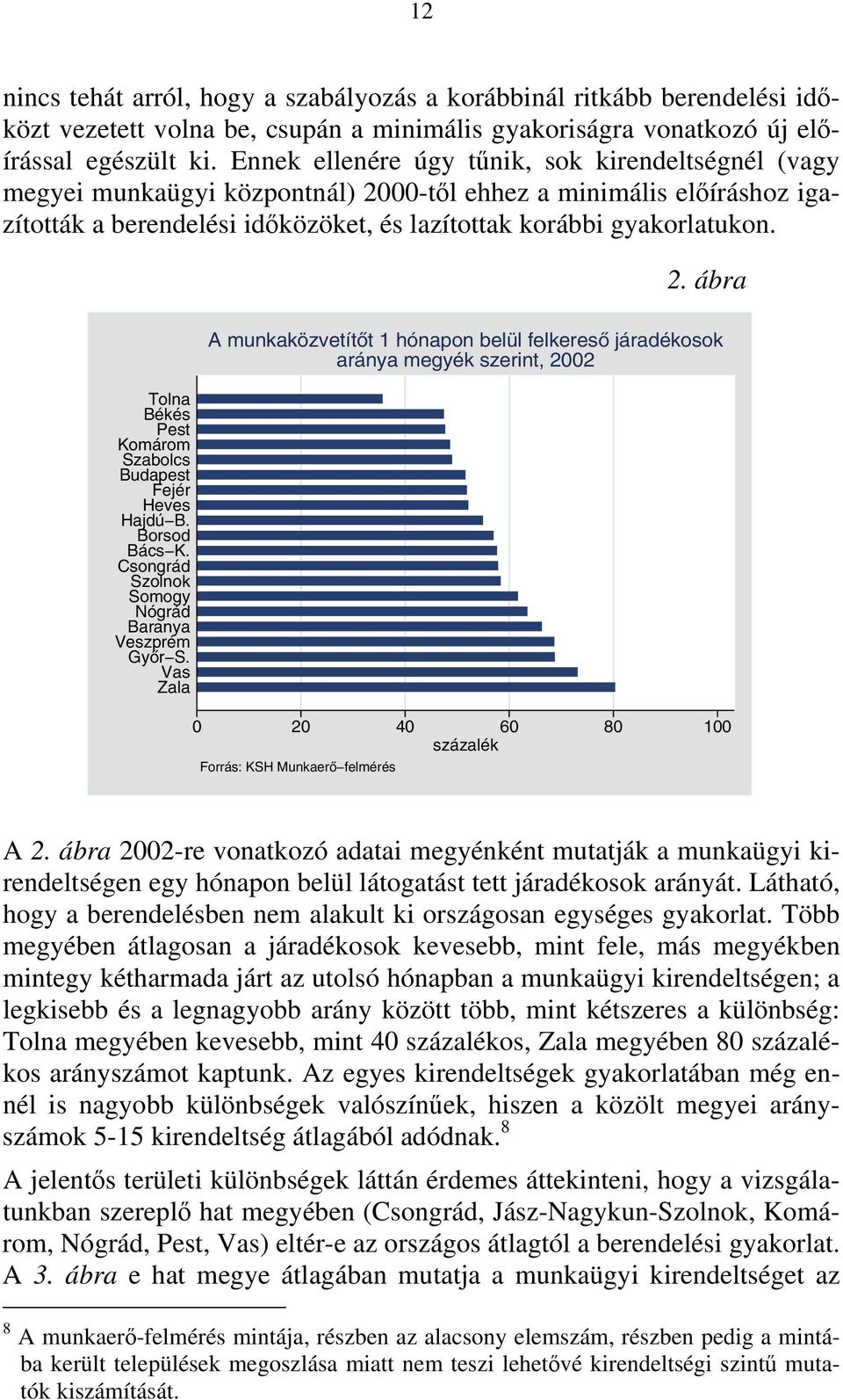 Borsod Bács K. Csongrád Szolnok Somogy Nógrád Baranya Veszprém Gyõr S.