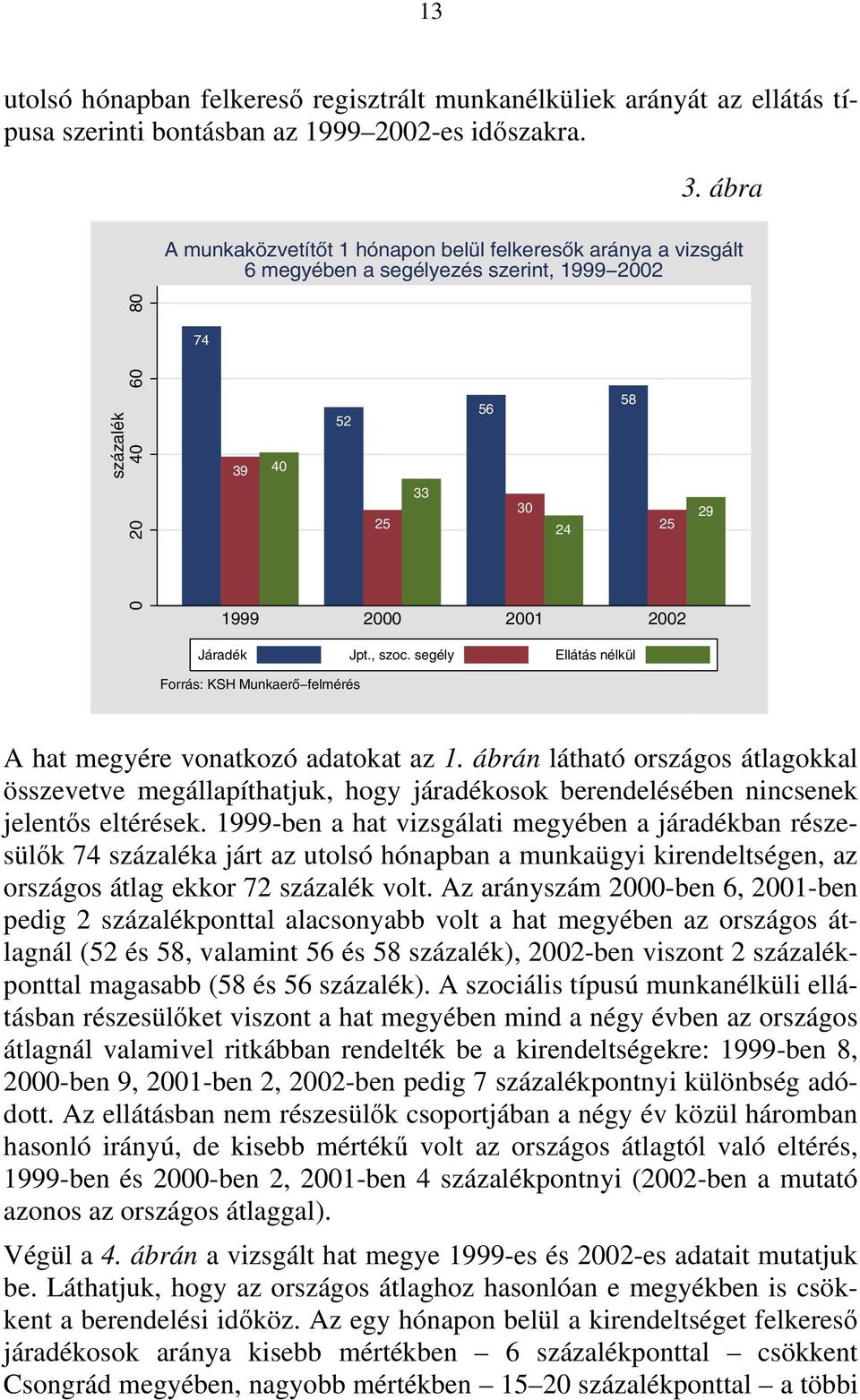 Jpt., szoc. segély Ellátás nélkül Forrás: KSH Munkaerõ felmérés A hat megyére vonatkozó adatokat az 1.