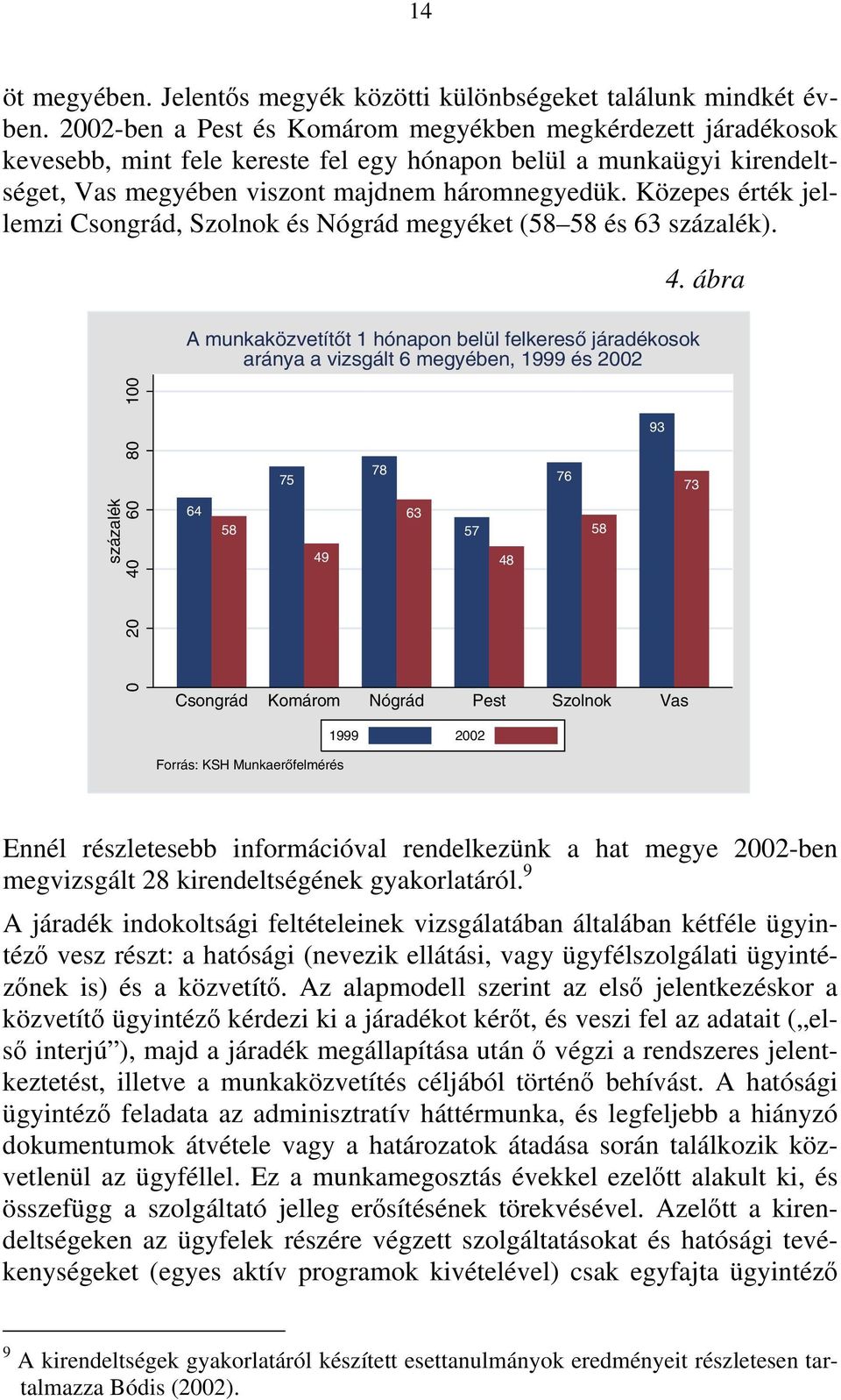Közepes érték jellemzi Csongrád, Szolnok és Nógrád megyéket (58 58 és 63 százalék). 4.