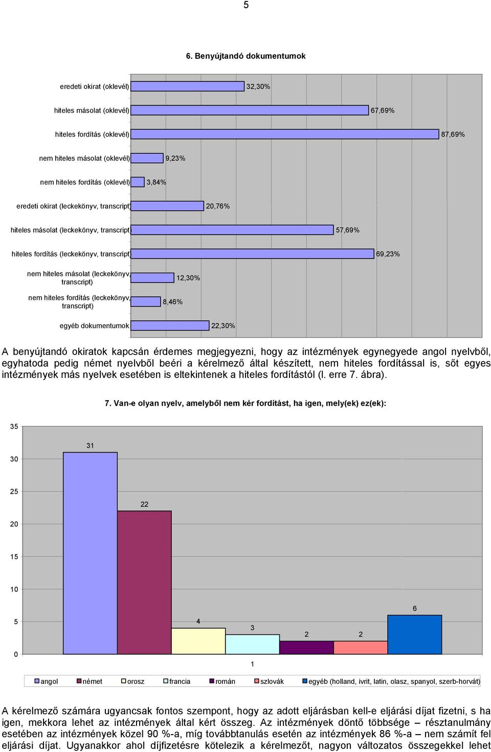 hiteles fordítás (leckekönyv, transcript) 8,46% 12,30% egyéb dokumentumok 22,30% A benyújtandó okiratok kapcsán érdemes megjegyezni, hogy az intézmények egynegyede angol nyelvből, egyhatoda pedig