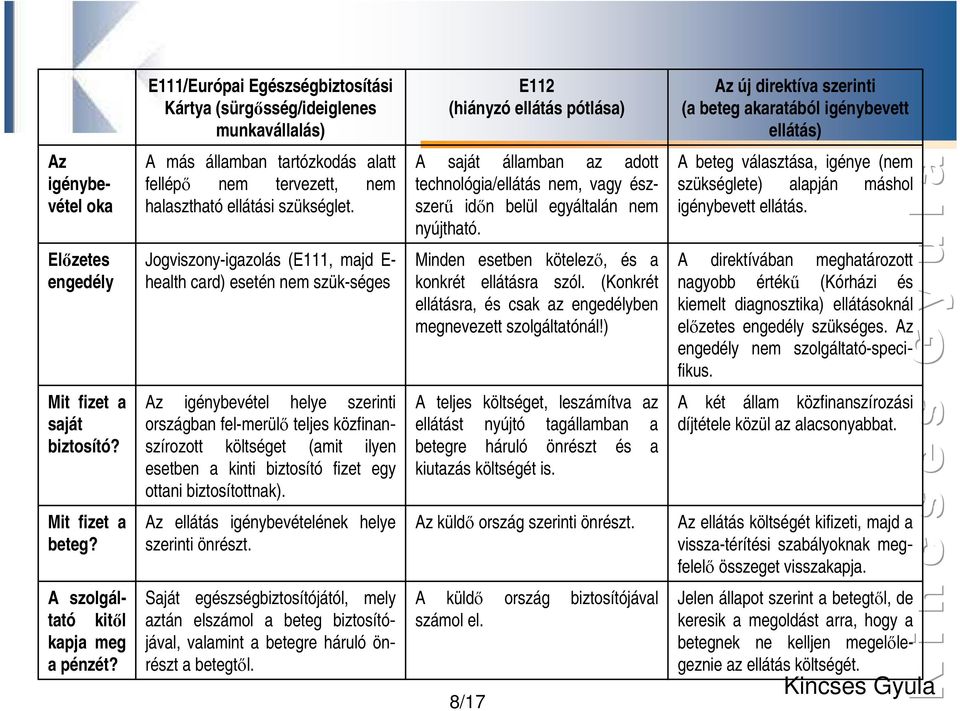 Jogviszony-igazolás (E111, majd E- health card) esetén nem szük-séges Az igénybevétel helye szerinti országban fel-merülő teljes közfinanszírozott költséget (amit ilyen esetben a kinti biztosító