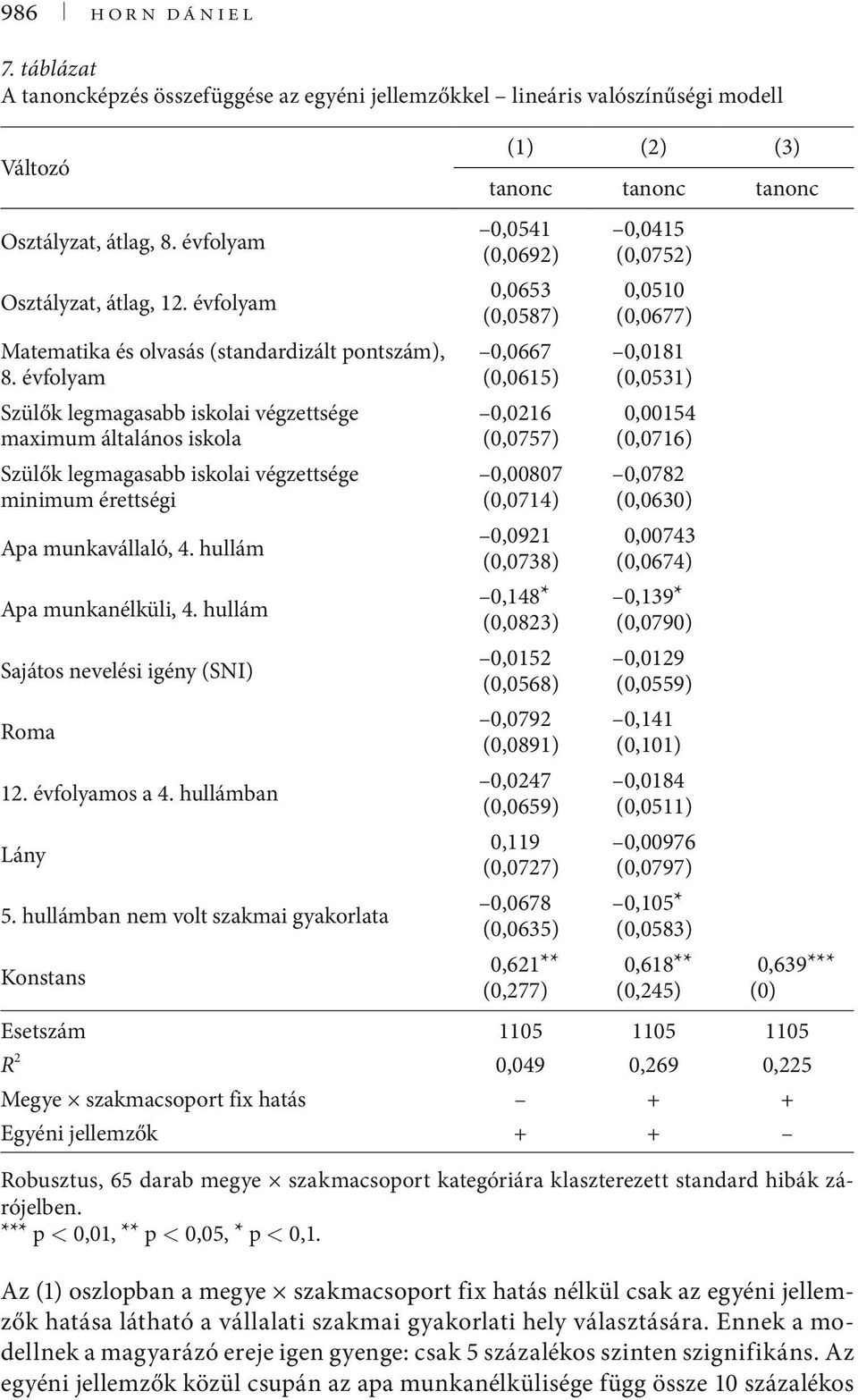 évfolyam,667 (,615),181 (,531) Szülők legmagasabb iskolai végzettsége maximum általános iskola,216 (,757),154 (,716) Szülők legmagasabb iskolai végzettsége minimum érettségi,87 (,714),782 (,63) Apa
