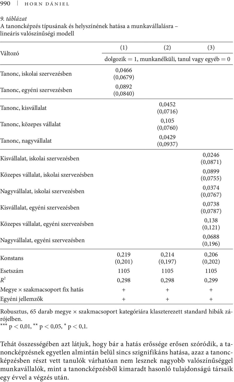 iskolai szervezésben Kisvállalat, egyéni szervezésben Közepes vállalat, egyéni szervezésben Nagyvállalat, egyéni szervezésben Konstans,466 (,679),892 (,84) 19 (1),452 (,716),15 (,76),429 (,937) 14