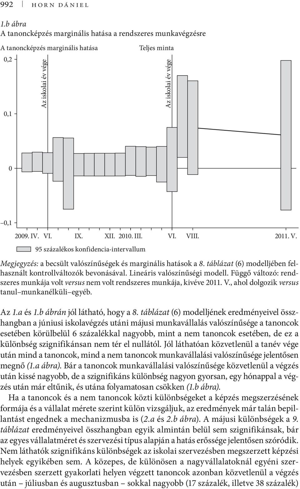 Lineáris valószínűségi modell. Függő változó: rendszeres munkája volt versus nem volt rendszeres munkája, kivéve 211. V., ahol dolgozik versus tanul munkanélküli egyéb. Az 1.a és 1.