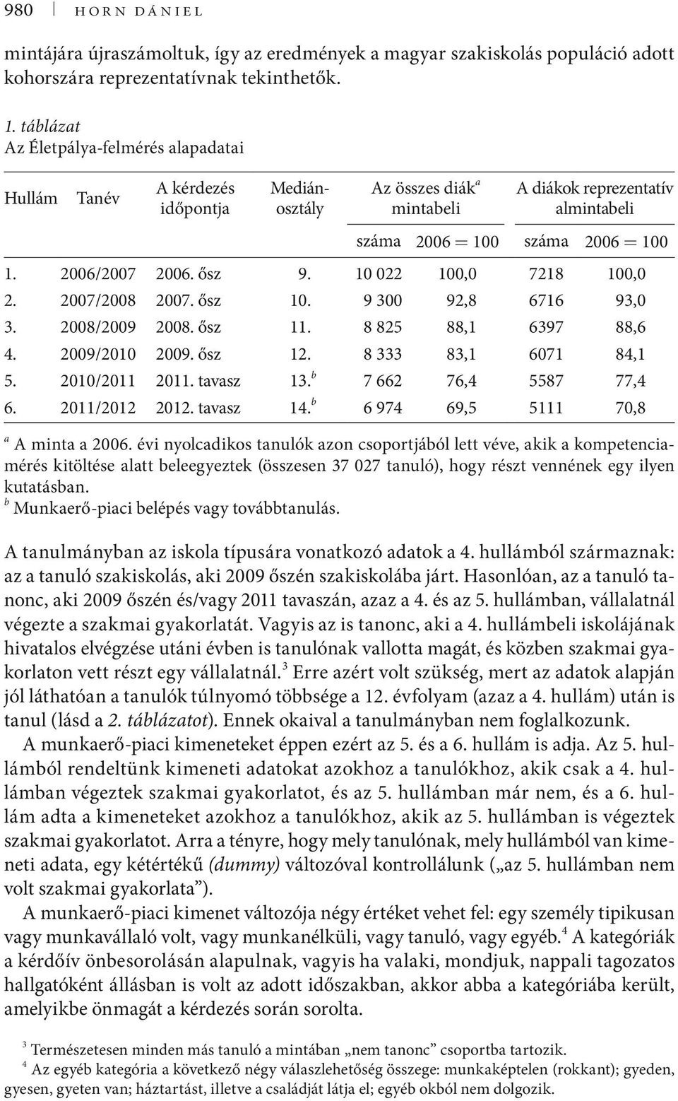 1 22 1, 7218 1, 2. 27/28 27. ősz 1. 9 3 92,8 6716 93, 3. 28/29 28. ősz 11. 8 825 88,1 6397 88,6 4. 29/21 29. ősz 12. 8 333 83,1 671 84,1 5. 21/211 211. tavasz 13. b 7 662 76,4 5587 77,4 6.