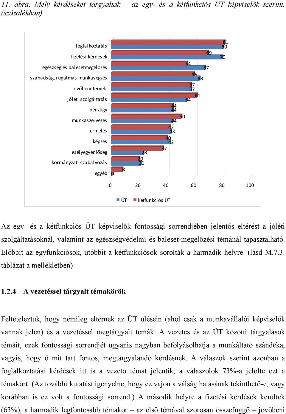 kormányzati szabályozás egyéb 0 8 23 20 21 44 44 44 50 42 43 40 42 37 69 54 67 59 63 57 57 54 61 80 81 79 0 20 40 60 80 100 ÜT kétfunkciós ÜT Az egy- és a kétfunkciós ÜT képviselők fontossági