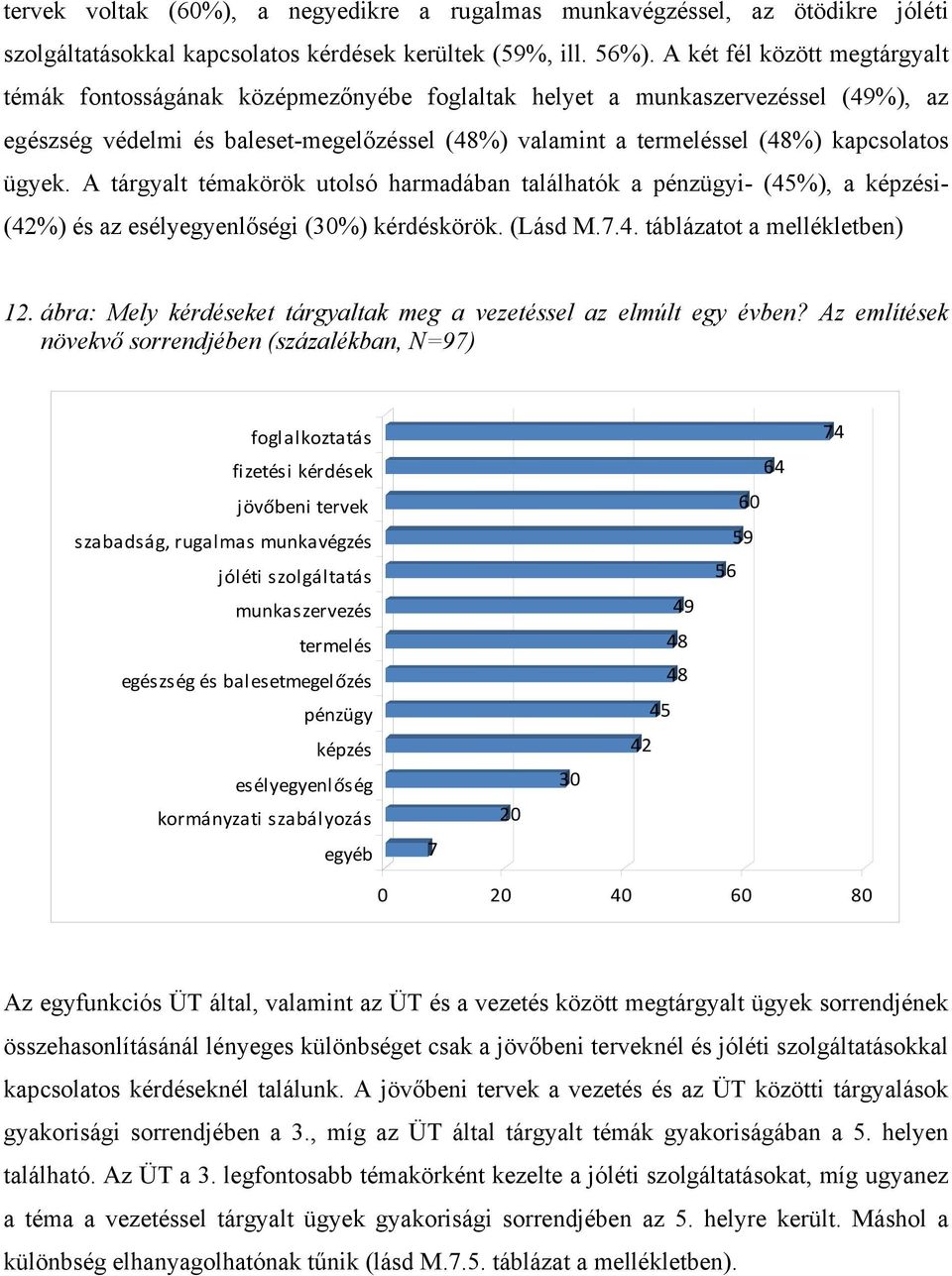 ügyek. A tárgyalt témakörök utolsó harmadában találhatók a pénzügyi- (45%), a képzési- (42%) és az esélyegyenlőségi (30%) kérdéskörök. (Lásd M.7.4. táblázatot a mellékletben) 12.