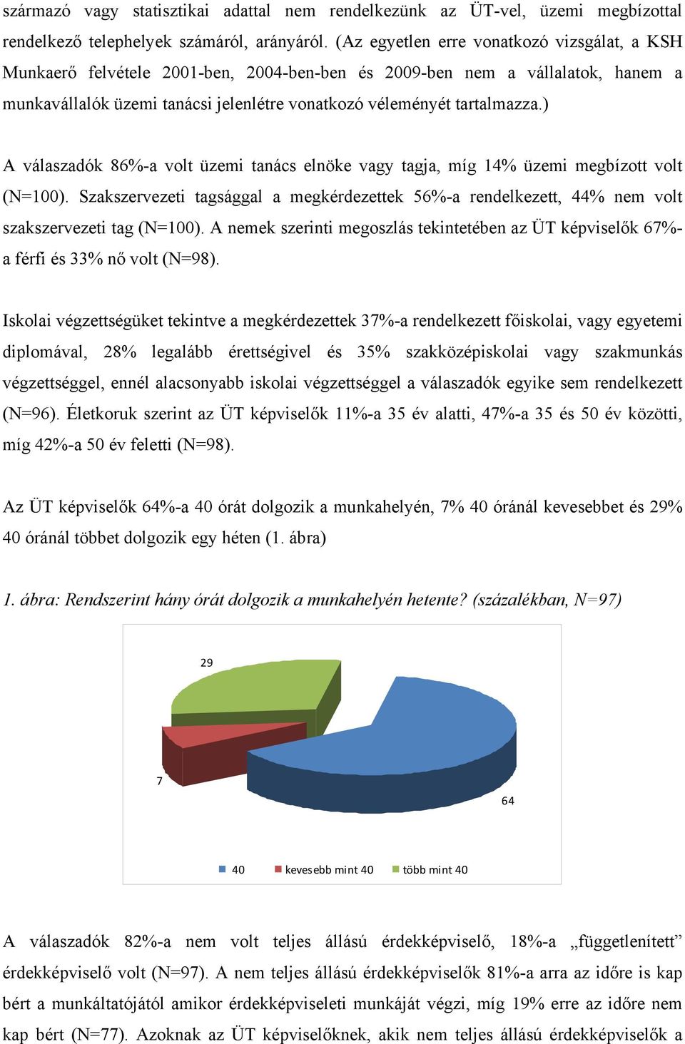 ) A válaszadók 86%-a volt üzemi tanács elnöke vagy tagja, míg 14% üzemi megbízott volt (N=100). Szakszervezeti tagsággal a megkérdezettek 56%-a rendelkezett, 44% nem volt szakszervezeti tag (N=100).