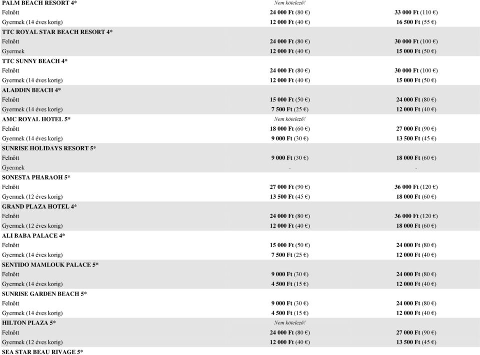 Ft (50 ) TTC SUNNY BEACH 4* Felnőtt 24 000 Ft (80 ) 30 000 Ft (100 ) Gyermek (14 éves korig) 12 000 Ft (40 ) 15 000 Ft (50 ) ALADDIN BEACH 4* Felnőtt 15 000 Ft (50 ) 24 000 Ft (80 ) Gyermek (14 éves