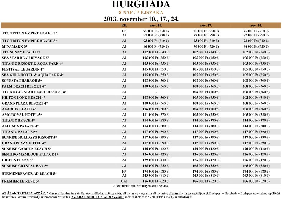 TTC TRITON EMPIRE BEACH 3* 93 000 Ft (310 ) 93 000 Ft (310 ) 93 000 Ft (310 ) MINAMARK 3* 96 000 Ft (320 ) 96 000 Ft (320 ) 96 000 Ft (320 ) TTC SUNNY BEACH 4* 102 000 Ft (340 ) 102 000 Ft (340 ) 102