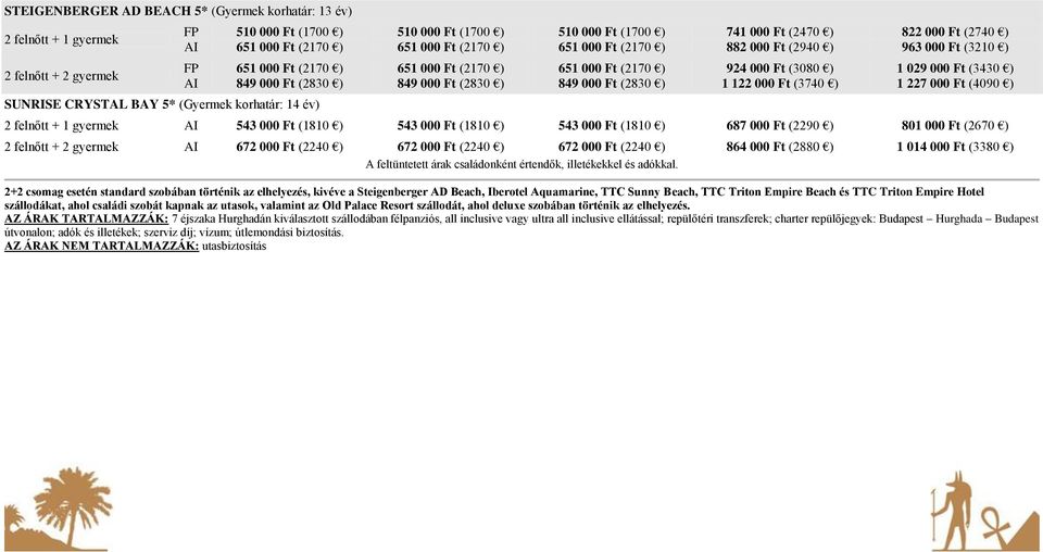 ) 543 000 Ft (1810 ) 543 000 Ft (1810 ) 687 000 Ft (2290 ) 801 000 Ft (2670 ) 2 felnőtt + 2 gyermek 672 000 Ft (2240 ) 672 000 Ft (2240 ) 672 000 Ft (2240 ) 864 000 Ft (2880 ) 1 014 000 Ft (3380 ) A