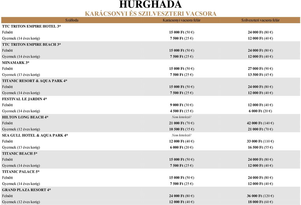 (90 ) Gyermek (13 éves korig) 7 500 Ft (25 ) 13 500 Ft (45 ) TITANIC RESORT & AQUA PARK 4* Felnőtt 15 000 Ft (50 ) 24 000 Ft (80 ) Gyermek (14 éves korig) 7 500 Ft (25 ) 12 000 Ft (40 ) FESTIVAL LE
