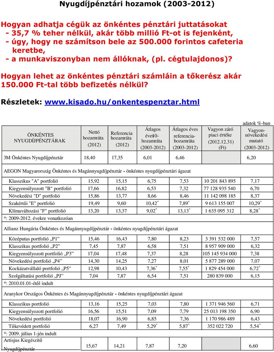 kisado.hu/onkentespenztar.