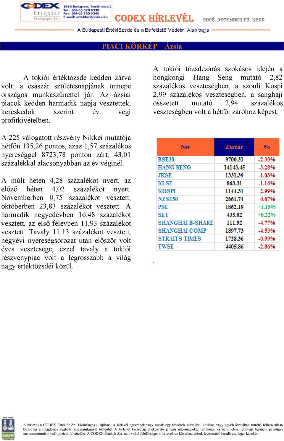 A tokiói tızsdezárás szokásos idején a hongkongi Hang Seng mutató 2,82 százalékos veszteségben, a szöuli Kospi 2,99 százalékos veszteségben, a sanghaji összetett mutató 2,94 százalékos veszteségben