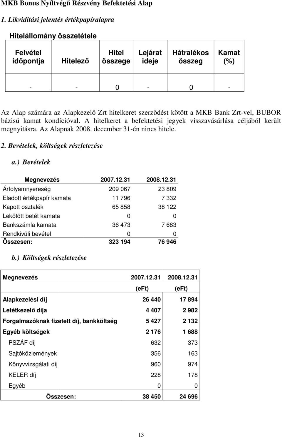 hitelkeret szerzıdést kötött a MKB Bank Zrt-vel, BUBOR bázisú kamat kondícióval. A hitelkeret a befektetési jegyek visszavásárlása céljából került megnyitásra. Az Alapnak 2008.